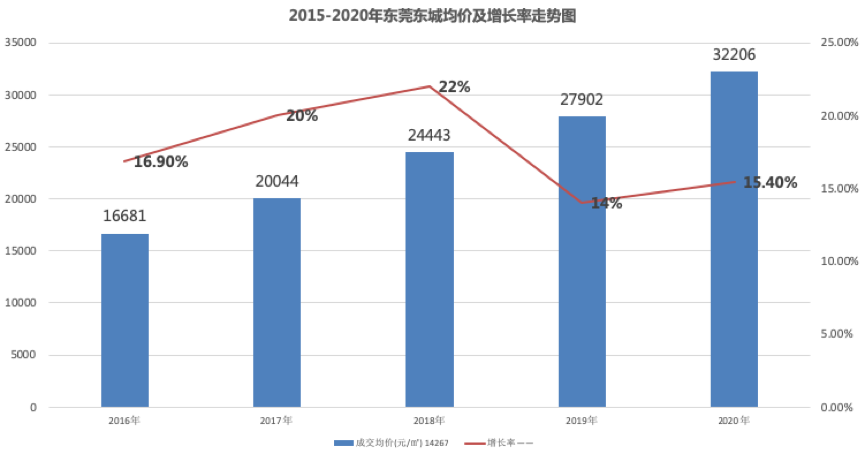 2019东城区人口疏散_北京东城区地图