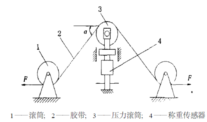 什么叫静电力的叠加原理_望远镜原理(3)