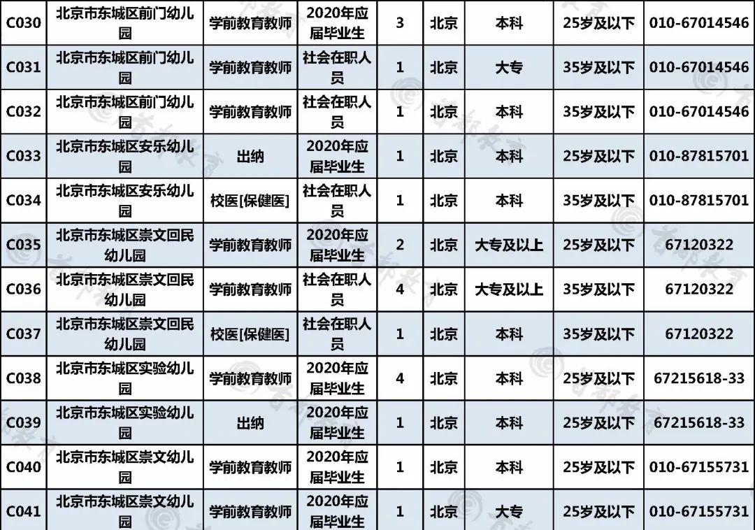 东城区事业单位招聘_2019年北京市东城区事业单位考试 公共基本能力测验 事业有成套餐