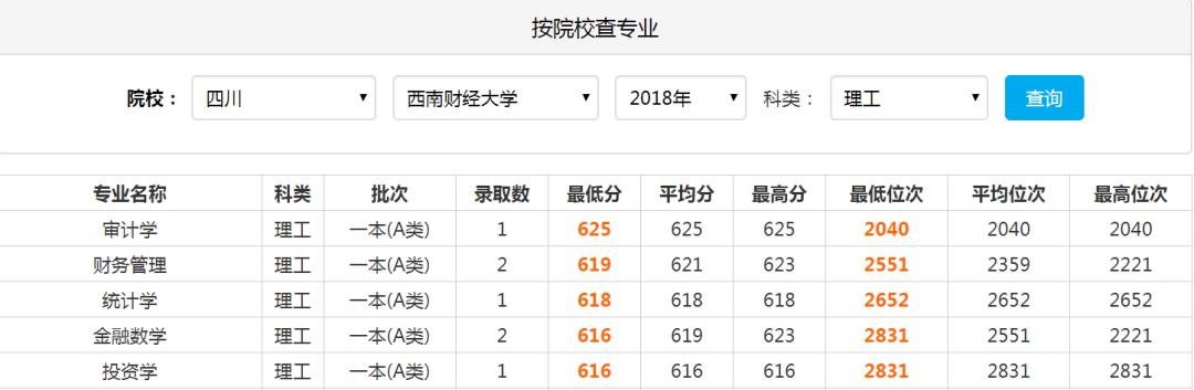 西南财经大学校排名_西南财经大学附属小学参加成都校地共建高校附属学