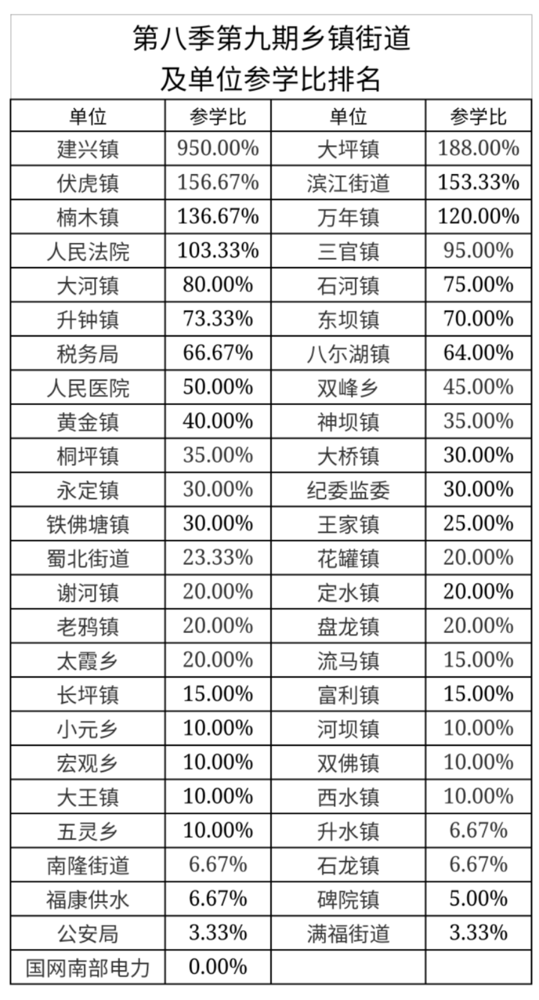 慈溪市人口100万这是一个什么数_白带是什么图片(3)