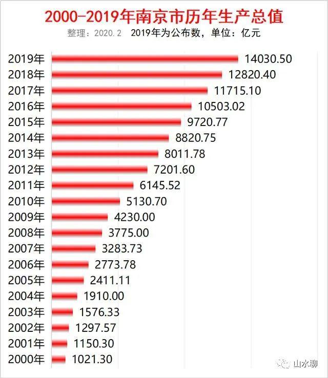 杭州gdp排名前三个月_杭州前三季度GDP增长萧山第一 收获千亿元仍坐定首席