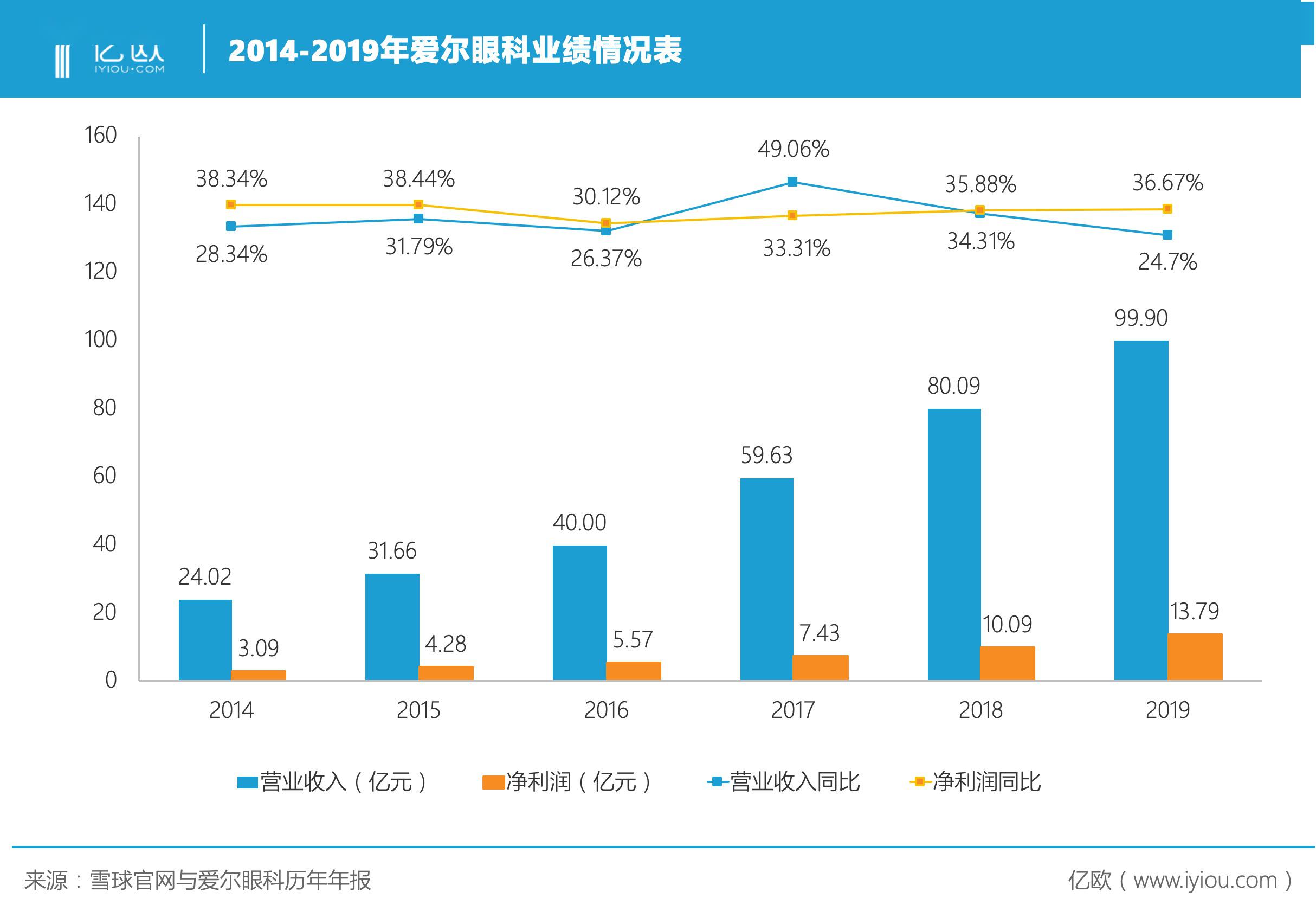 爱尔眼科价目表2019年 80eef8b0ddaf4e9da7c7423484d7040f.jpeg