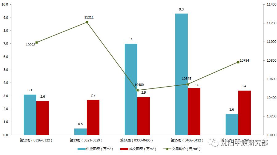 以朗面积和人口_巴勒斯坦人口和面积(2)