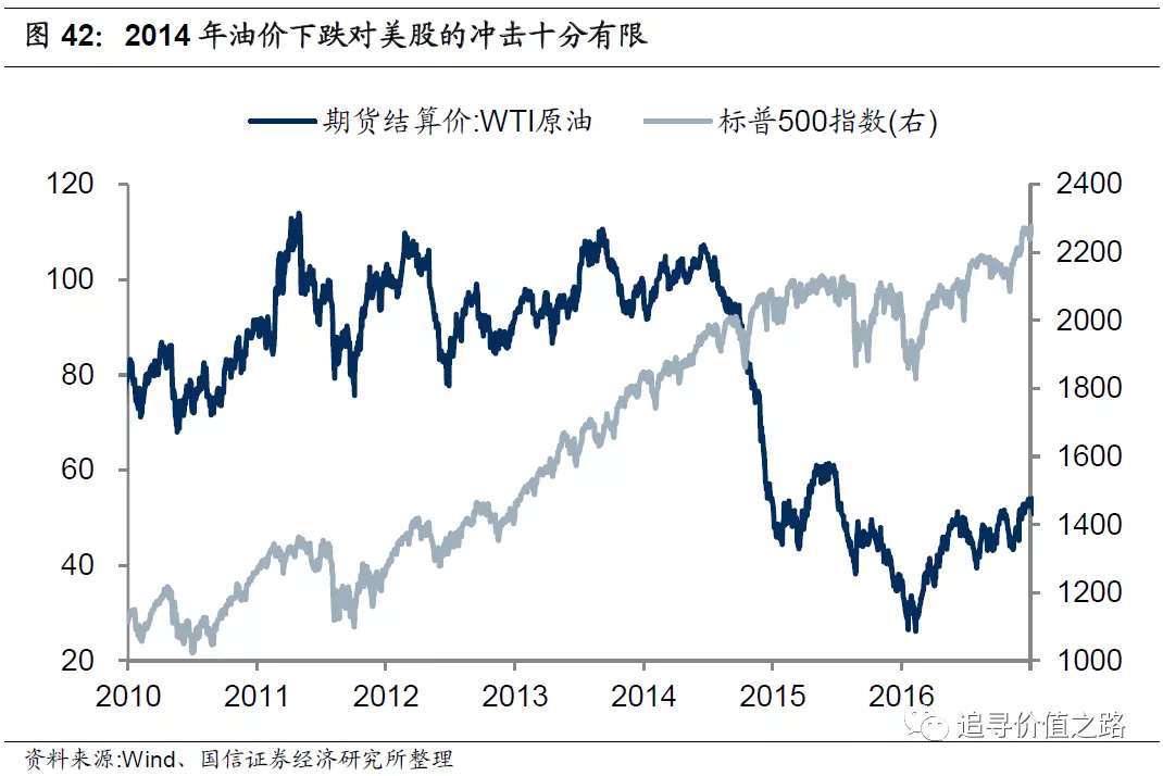 为什么原油下跌股票