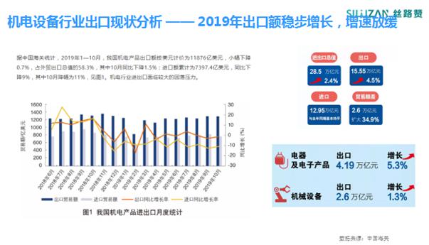 机J9九游 AG九游 app电设备行业竞争现白热化？“三拳”组合强势出击！