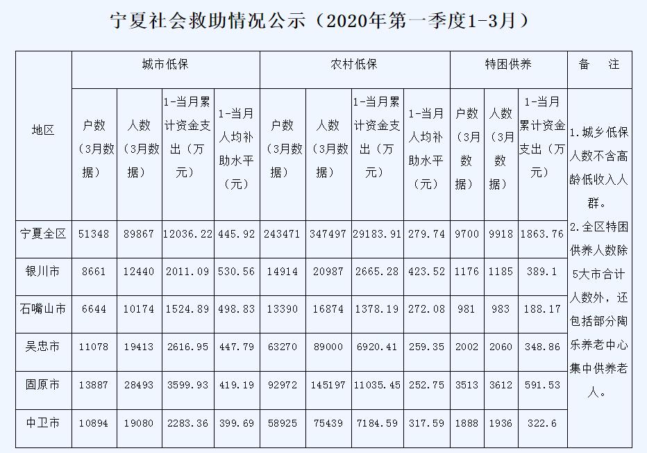 低保人口数证明_常住人口证明模板(2)