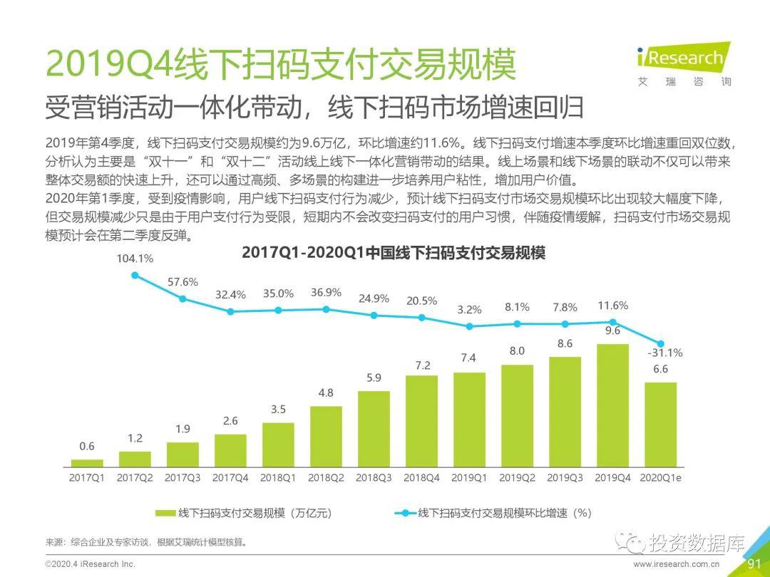 中国2019到2020Gdp数据_近十年中国gdp数据图