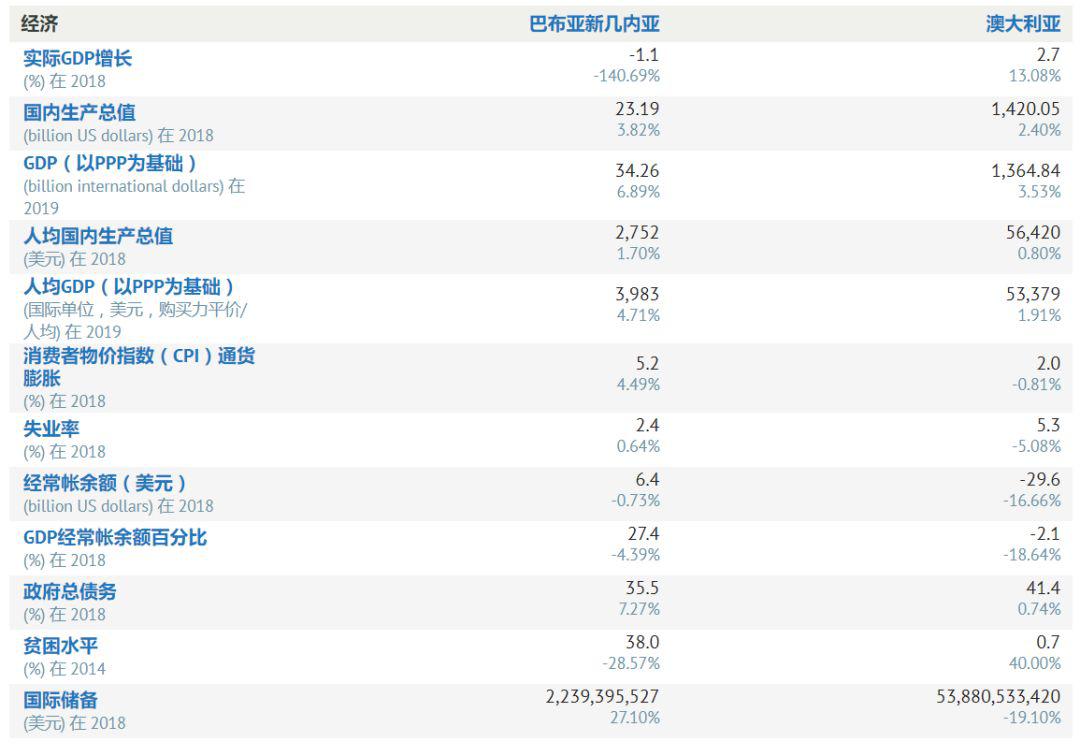 几内亚gdp