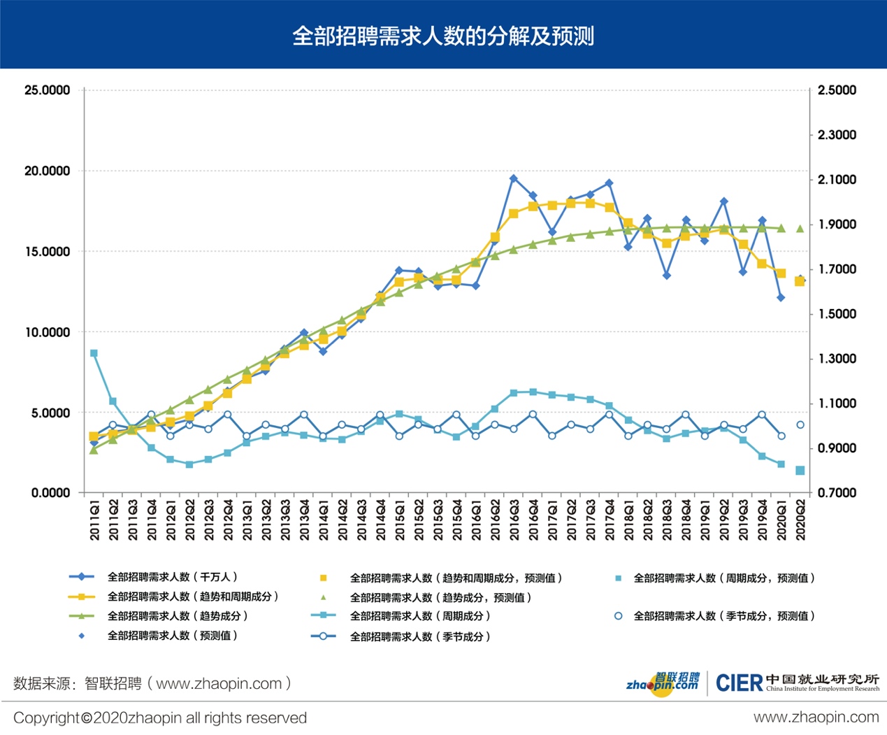 晋城2020四季度gdp公布时间_2020年晋城道路规划图(2)