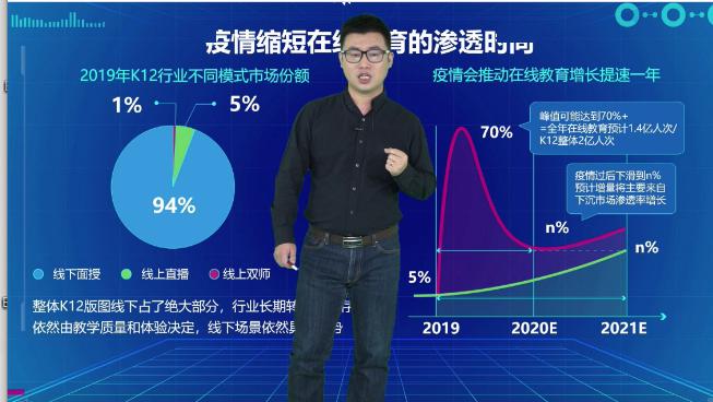 机构■爱学习发布暑期OMO产品解决方案产品覆盖超200万学员