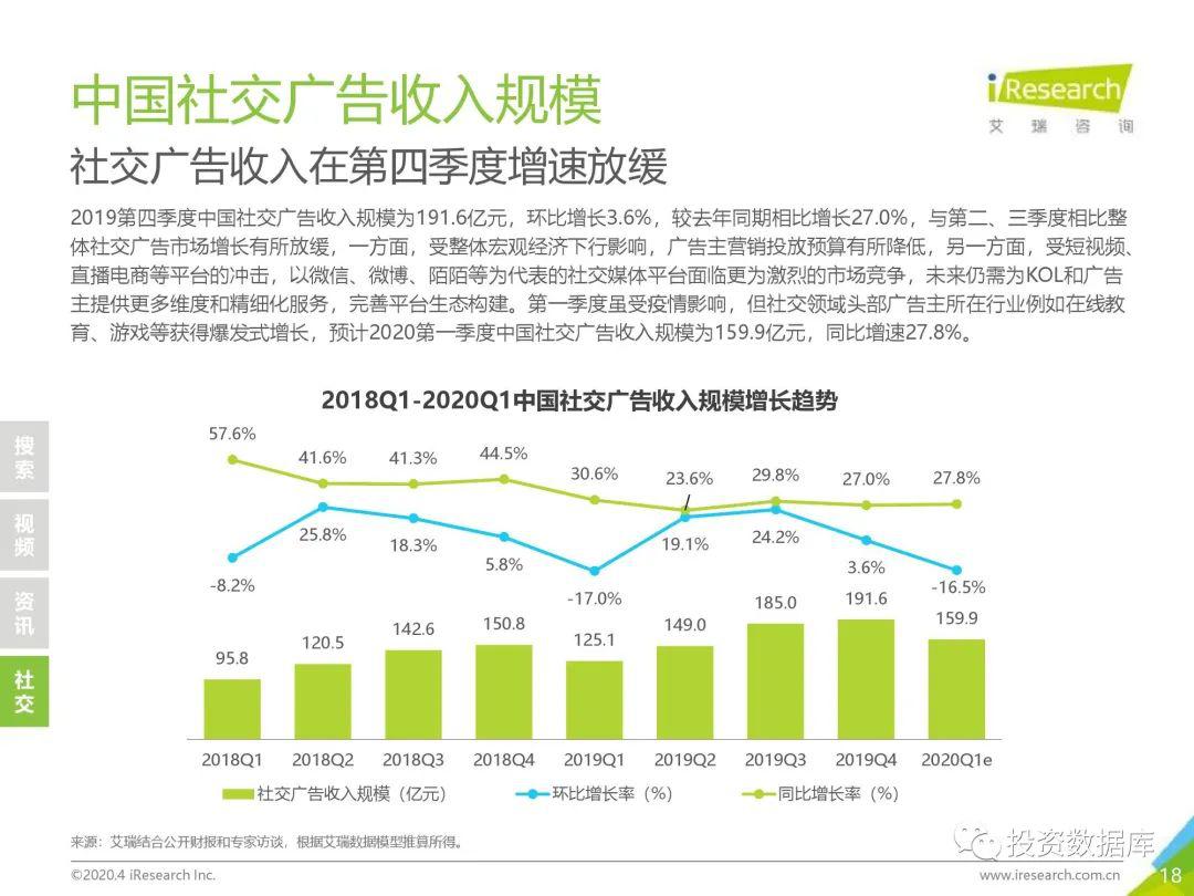 中国2019到2020Gdp数据_近十年中国gdp数据图
