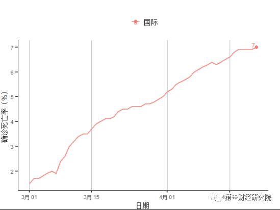 7大洲经济总量排行_地理7大洲4大洋分布图(2)