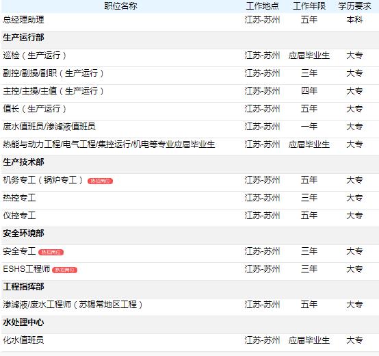 光大环保招聘_北极星2021年环保行业招聘信息汇总 北极星环保招聘网(2)