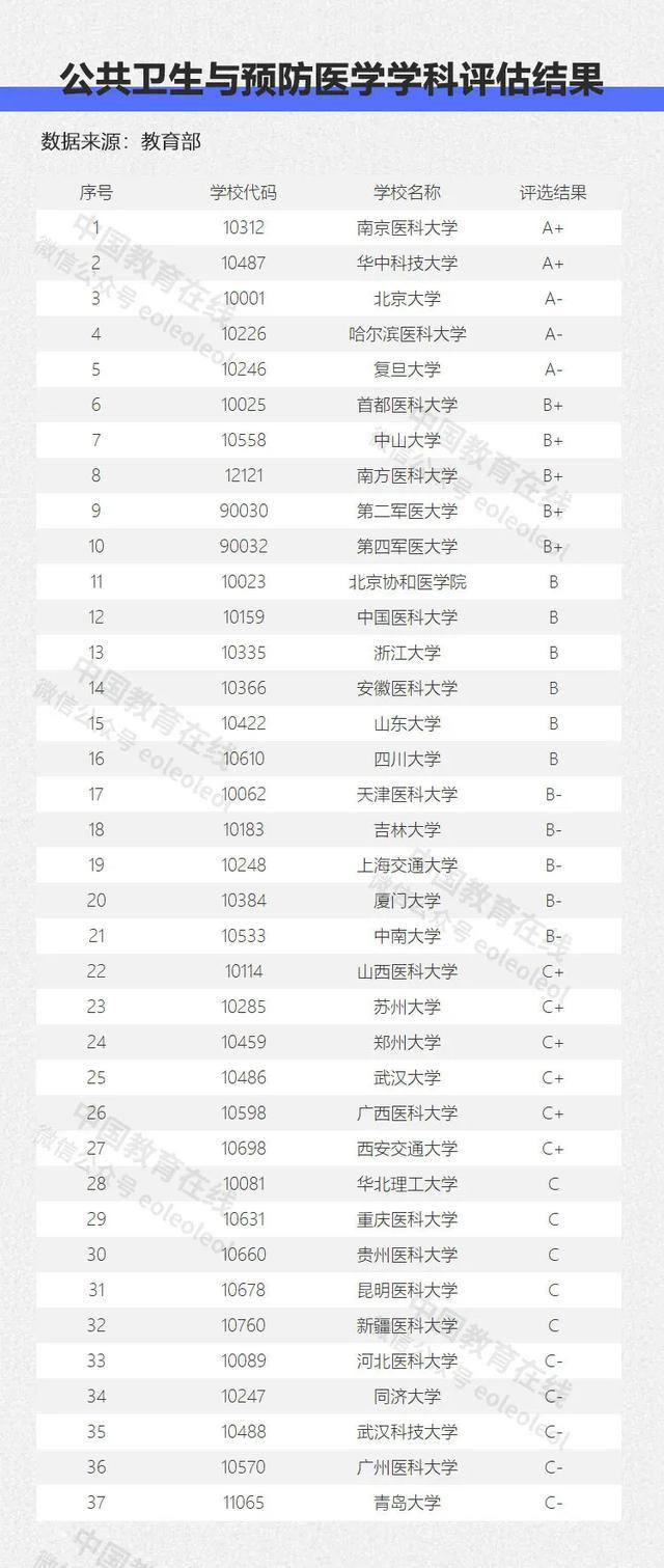 人才紧缺！公共卫生与预防医学成热门专业！