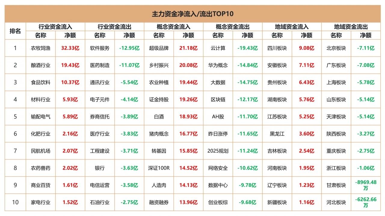 舟山一季度GDP上涨_舟山gdp树状图