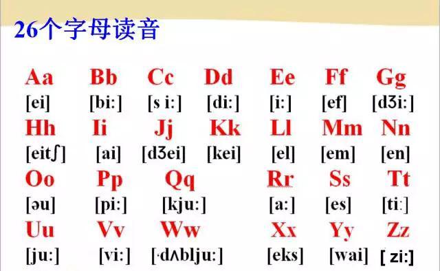 英语26个字母发音