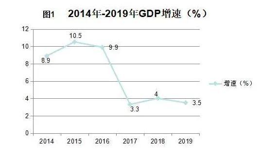 2019人口自然增长率_人口自然增长率(3)