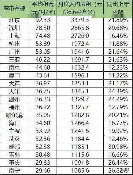 厦门全国排名_厦门最好的楼盘排名(2)