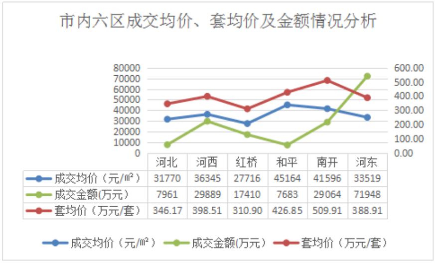 天津2020年各月GDP_2020年天津限号图片(3)