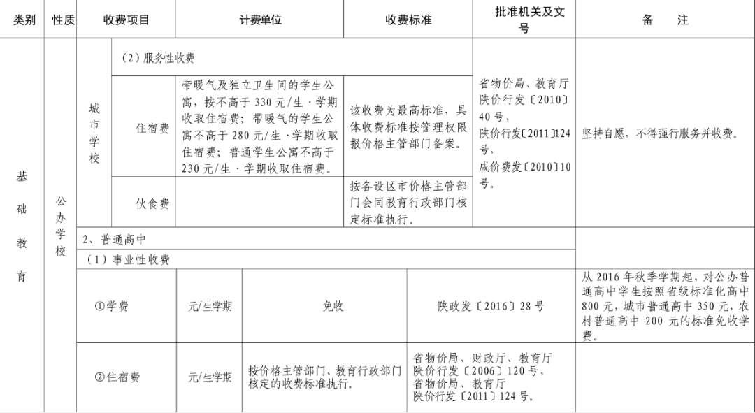 2020年咸阳中学排名_咸阳彩虹中学图片