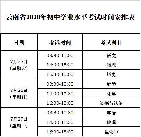 2020年7月云南省GDP_云南省2020年速写(2)