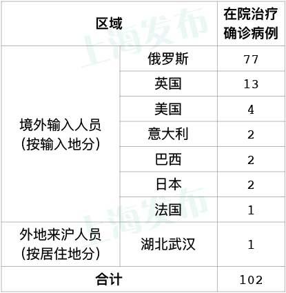 疫情排查人口_疫情防控排查图片(2)