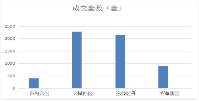 天津2020年各月GDP_2020年天津限号图片(2)
