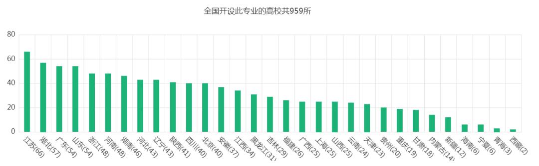 『专业』【聚焦】2020年计算机类专业是否“真香”？