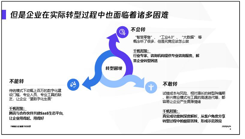 人口转型论_人口普查(3)