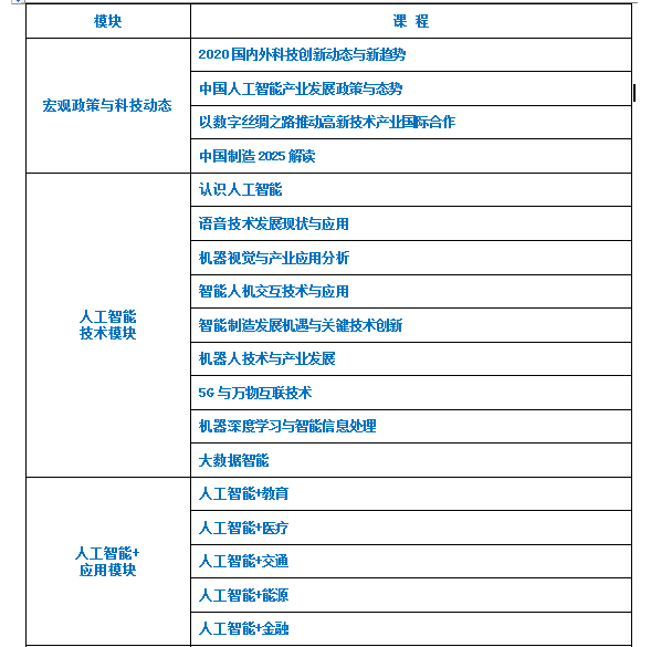 中国科学院大学人工智能与智能产业化高级研修班招生简章