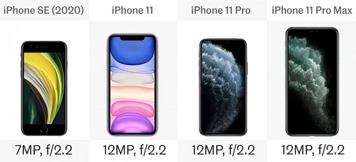 iphone11 lcd和oled的区别 98e9c97ed92b47f99c75c760b18d8020.jpeg