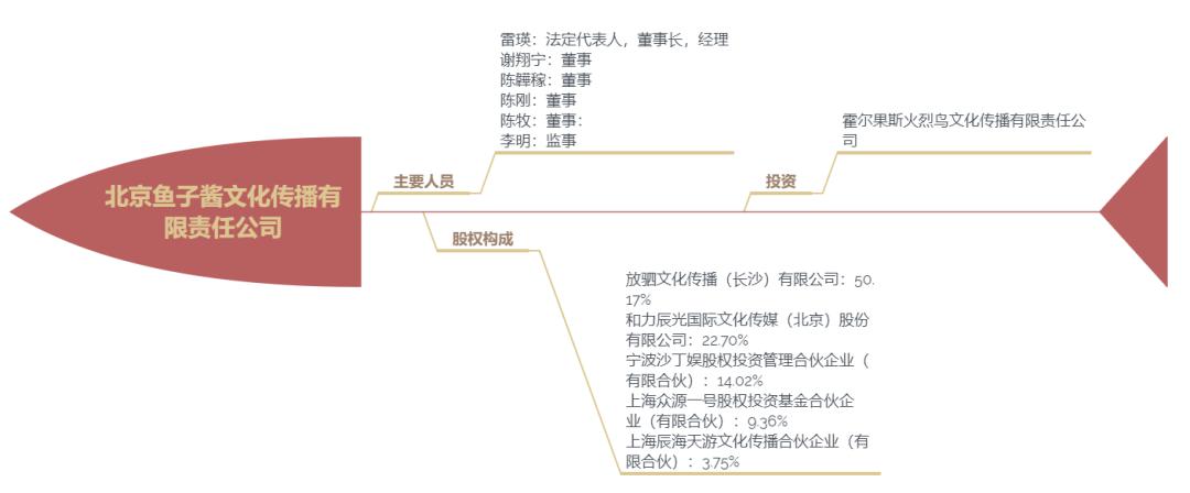 中国偶像选秀市场被&#34;芒果系&#34;承包了