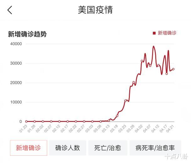 gdp越高的国家生活水平越高吗_美好生活(3)