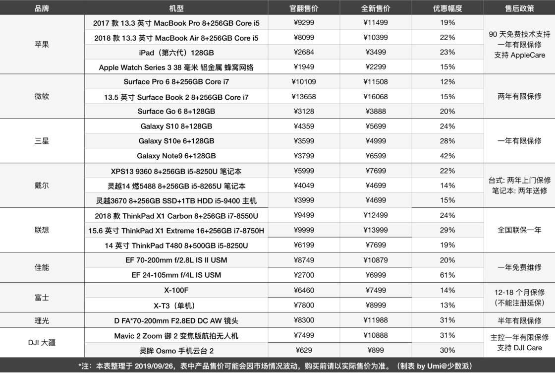 旧设备计入当年gdp么_凹凸世界旧设图片(2)