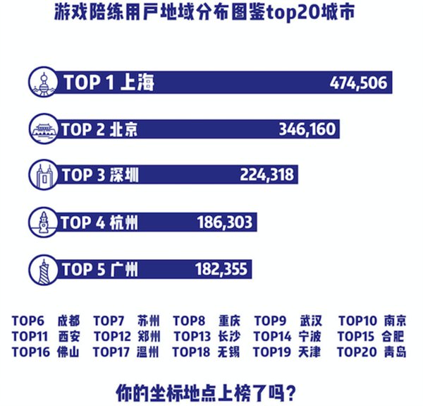 每户人口数_人口普查(3)