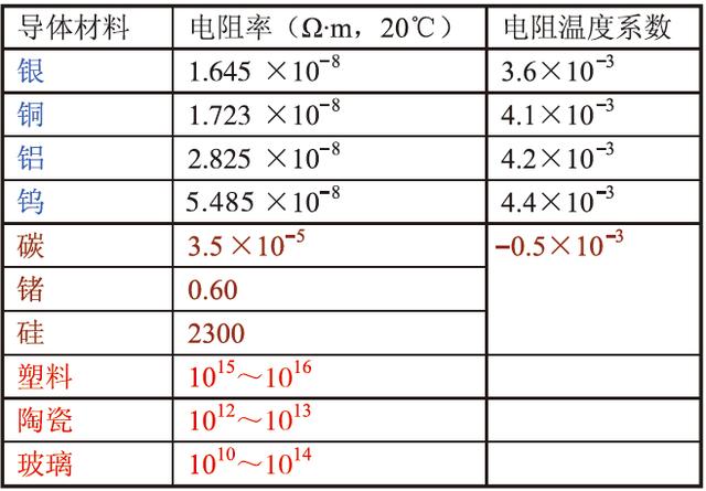 电阻知识科普