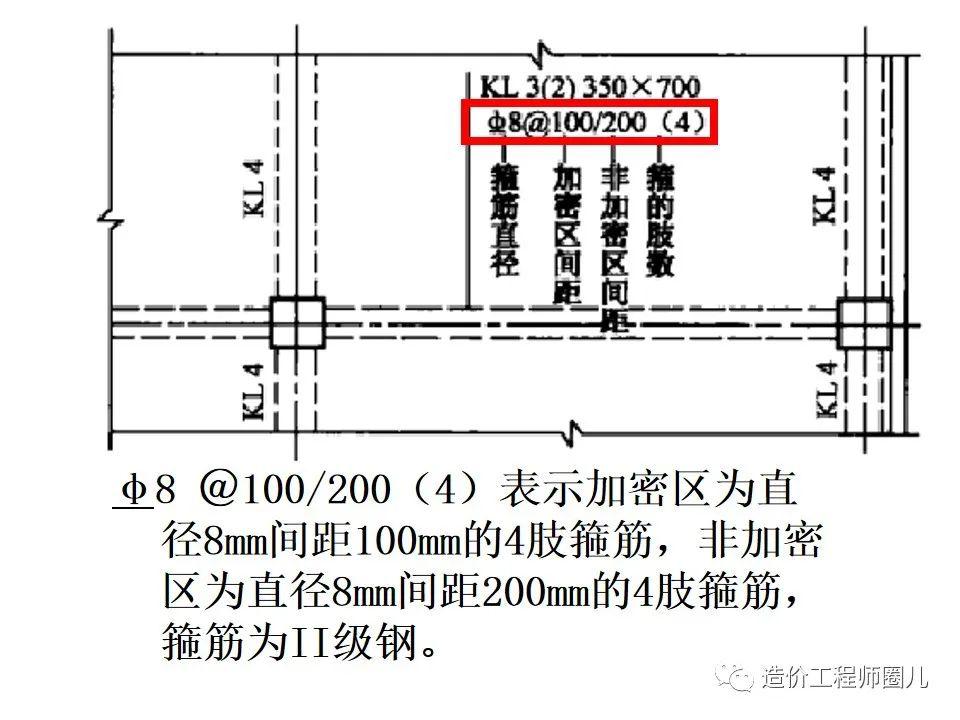 梁钢筋配筋图超详细讲解文件找到了需要下载的来吧