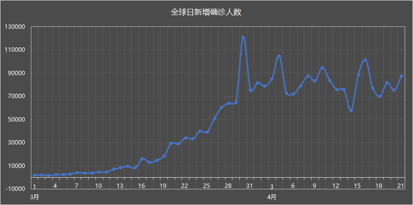 各国确诊人口_抑郁症确诊单图片