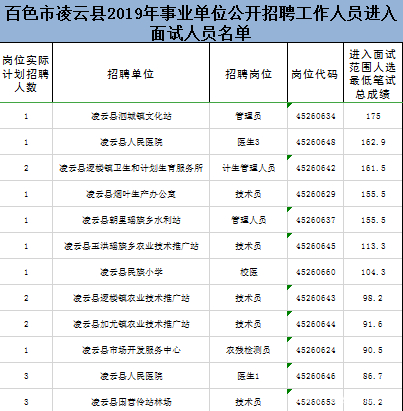 百色各县区人口数2019年数据_百色芒果销售数据图