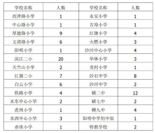 赣州 常住人口 2020_赣州客家人口分布(2)