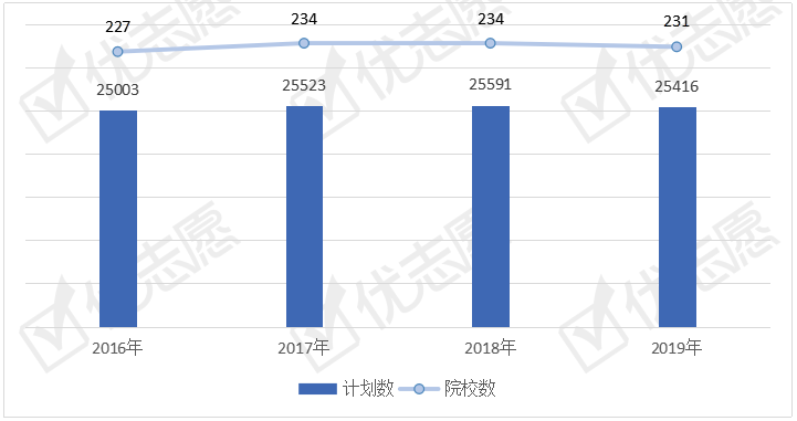 计划：这一地区更重视能源动力类人才能源动力类专业招生计划分析