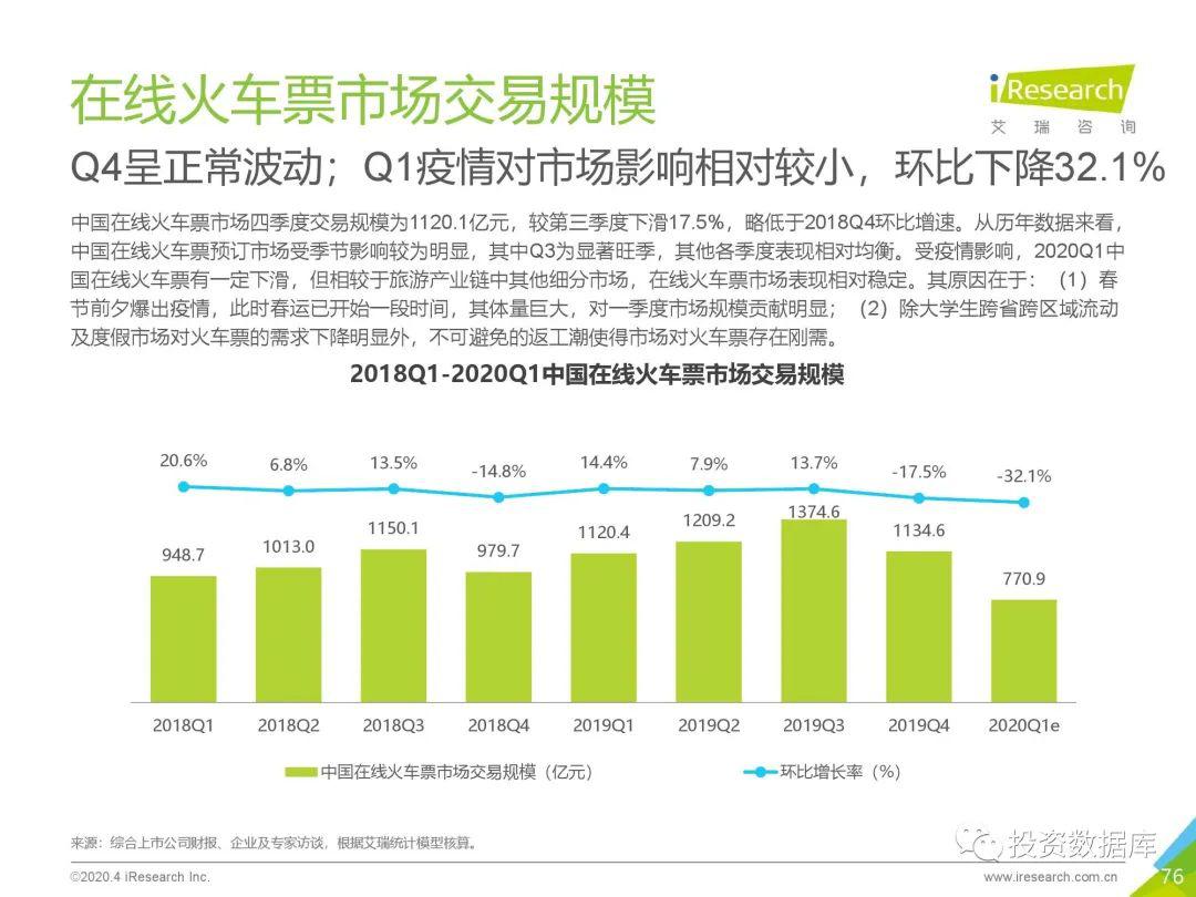 中国2019到2020Gdp数据_近十年中国gdp数据图