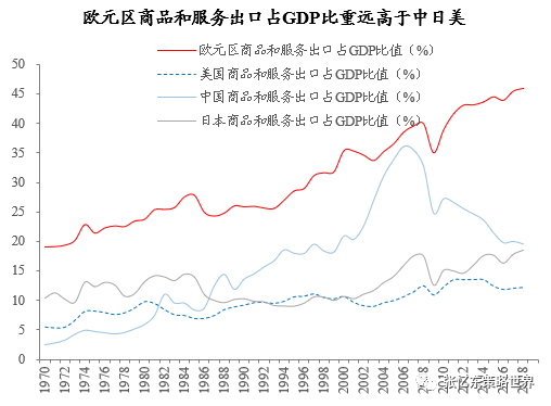 欧元区GDP2020_欧元硬币(2)