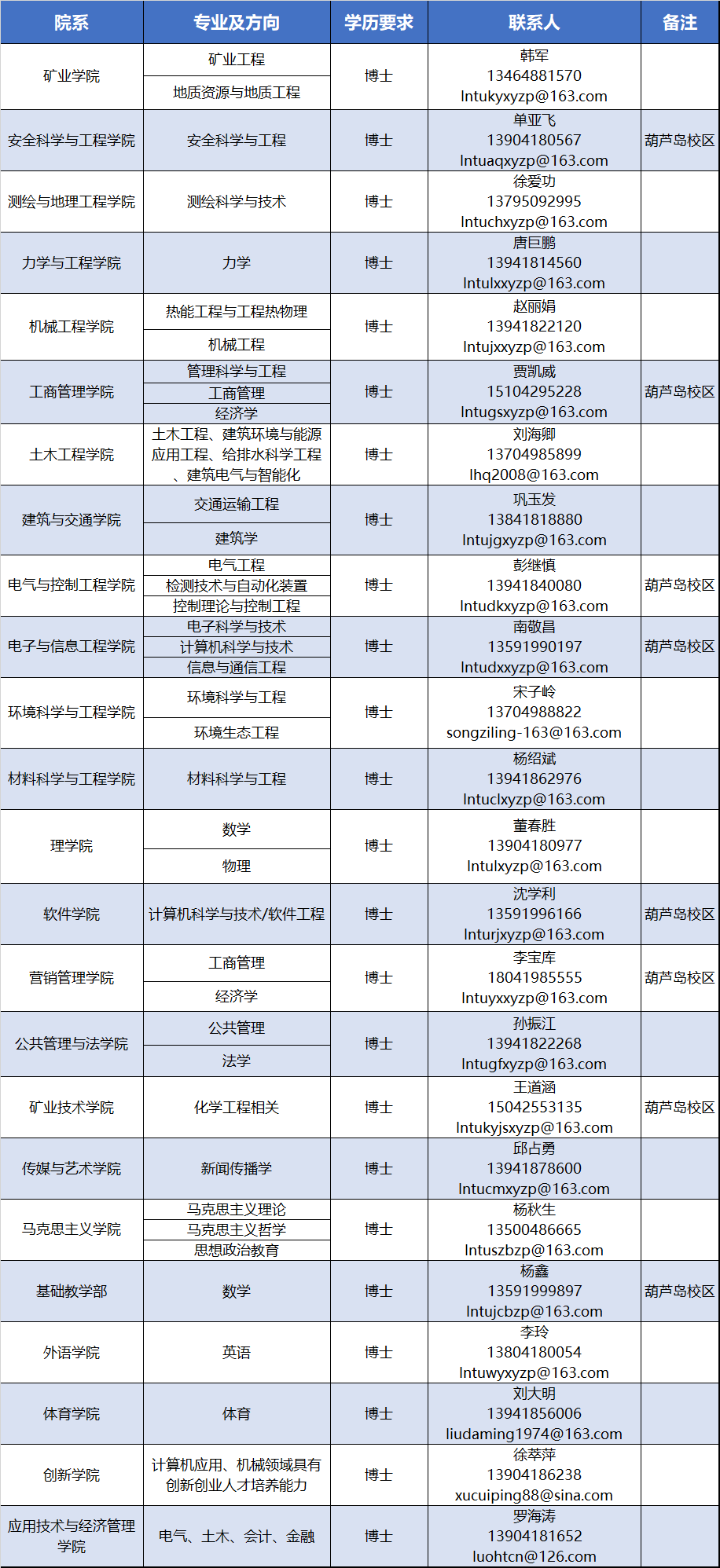 水土保持招聘_水土保持学院 通知公告(3)