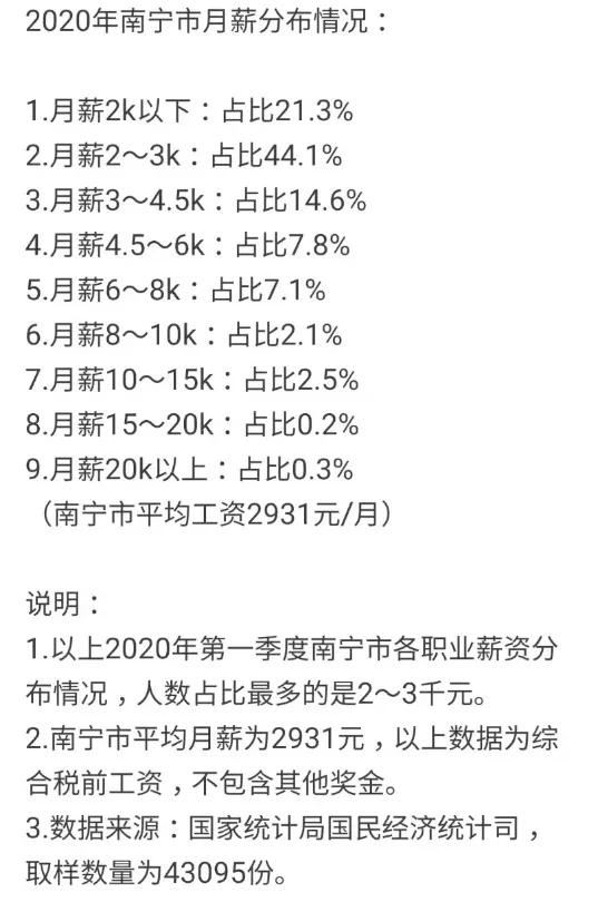 工资三四千，房价却过万！南宁不适合年轻人打拼？