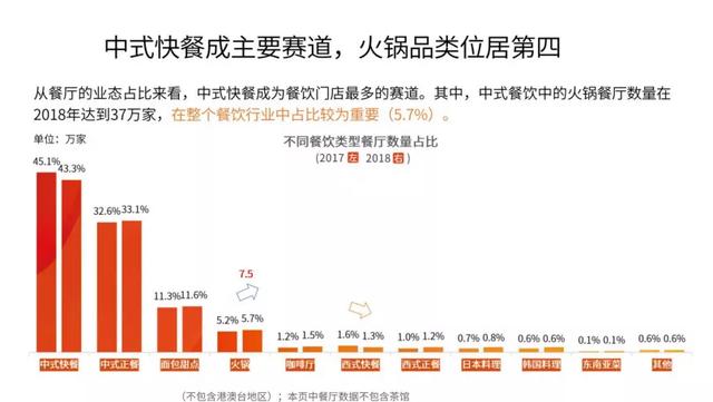 调味品行业的“七化建设”与爆品开发，助力餐