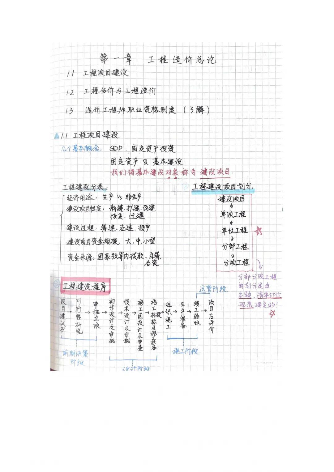 左右滑动查看更多安德学院 工管1801 杜正祎 建筑设备给排水记笔记