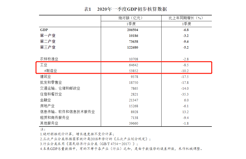 gdp文件修复