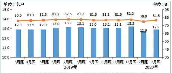 2020年第一季度经济g_中国近几年经济趋势图